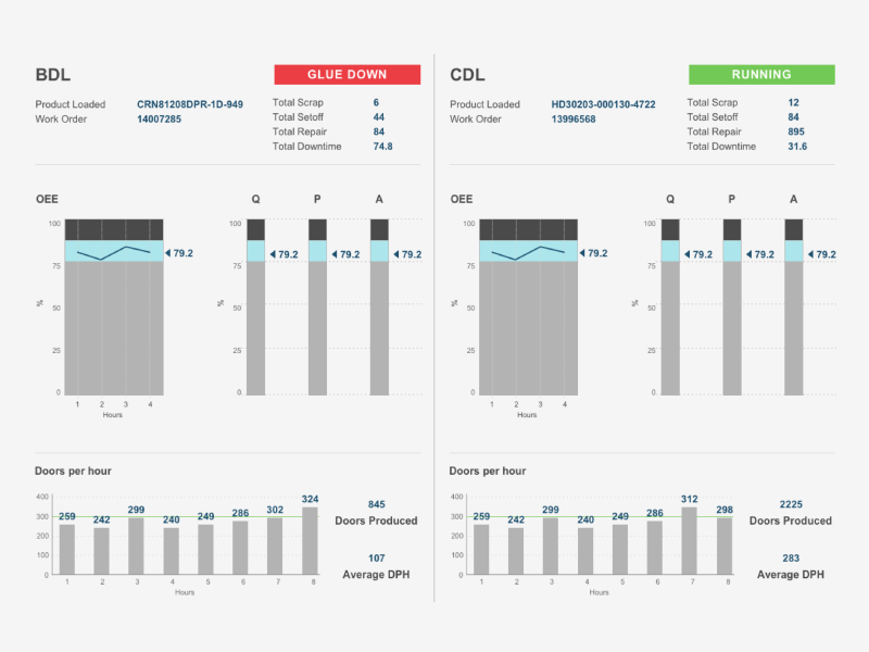 HMI Redesign Give Your Screens A Performance & UserExperience